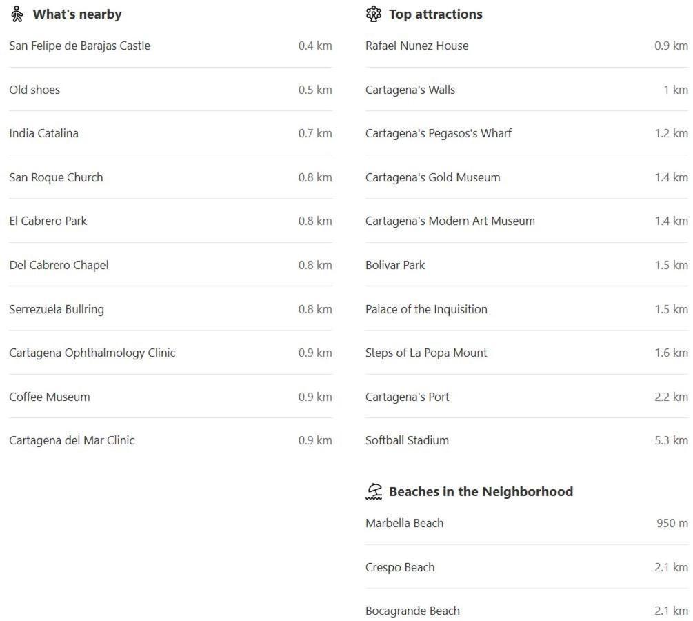 Castillo 2 Cartagena